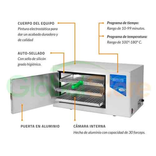 Esterilizador de Calor Seco, Modelo M08