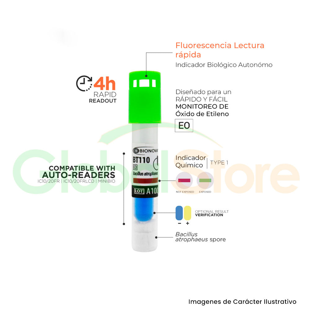 Indicador Biológico de Lectura Rápida para OE, BT110