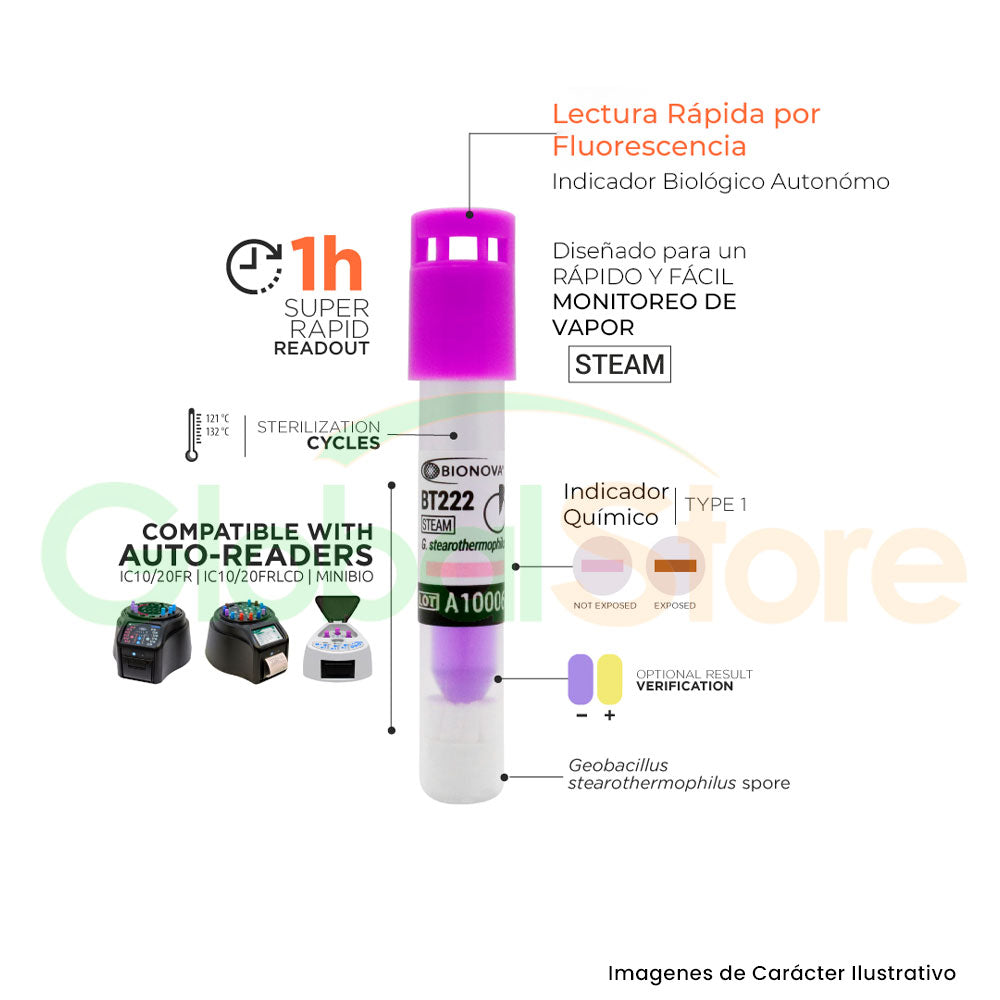 Indicador Biológico de Lectura Super Rápida para Vapor, BT222