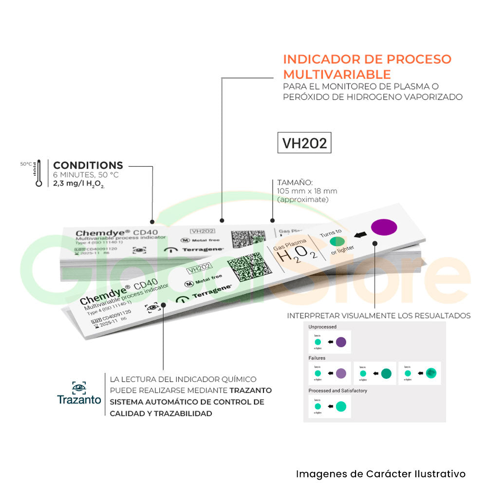 Indicador químico multivariable para Peróxido de Hidrogeno